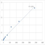 Human Alpha-1,3-mannosyl-glycoprotein 4-beta-N-acetylglucosaminyltransferase B (MGAT4B) ELISA Kit