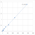 Human Alpha-1,3-mannosyl-glycoprotein 4-beta-N-acetylglucosaminyltransferase A (MGAT4A) ELISA Kit