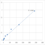 Human Beta-1,3-N-acetylglucosaminyltransferase manic fringe (MFNG) ELISA Kit