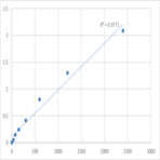 Human Mitofusin-1 (MFN1) ELISA Kit