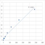 Human Malignant fibrous histiocytoma-amplified sequence 1 (MFHAS1) ELISA Kit