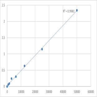 Human Milk fat globule-EGF factor 8 protein (MFGE8) ELISA Kit