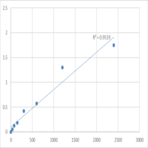 Human Mitochondrial fission factor (MFF) ELISA Kit