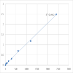 Human Methionine aminopeptidase 2 (METAP2) ELISA Kit