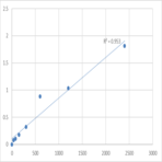 Human Hepatocyte growth factor receptor (c-MET/HGFR) ELISA Kit