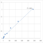 Human Mesoderm-specific transcript homolog protein (MEST) ELISA Kit