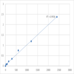 Human Mesoderm posterior protein 2 (MESP2) ELISA Kit