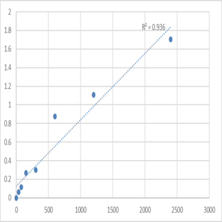 Human Mesoderm posterior protein 1 (MESP1) ELISA Kit