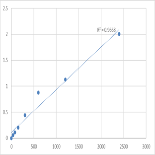 Human LDLR chaperone MESD (MESDC2) ELISA Kit