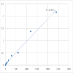 Human Meprin A subunit alpha (MEP1A) ELISA Kit