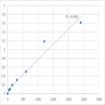 Human Homeobox protein MOX-1 (MEOX1) ELISA Kit