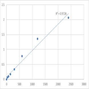 Human Maternal embryonic leucine zipper kinase (MELK) ELISA Kit