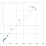 Human Maternal embryonic leucine zipper kinase (MELK) ELISA Kit