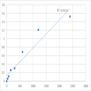 Human Homeobox protein Meis3 (MEIS3) ELISA Kit