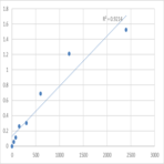 Human Homeobox protein Meis3 (MEIS3) ELISA Kit