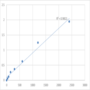 Human Homeobox protein Meis2 (MEIS2) ELISA Kit