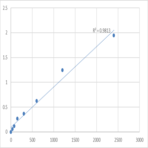 Human Homeobox protein Meis2 (MEIS2) ELISA Kit