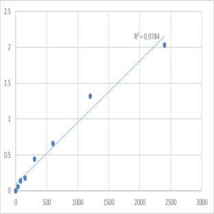 Human Homeobox protein Meis1 (MEIS1) ELISA Kit