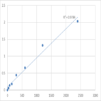 Human Homeobox protein Meis1 (MEIS1) ELISA Kit