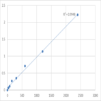 Human Mediator of RNA polymerase II transcription subunit 18 (MED18) ELISA Kit