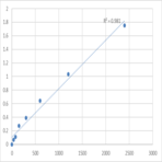 Human Mediator of RNA polymerase II transcription subunit 16 (MED16) ELISA Kit