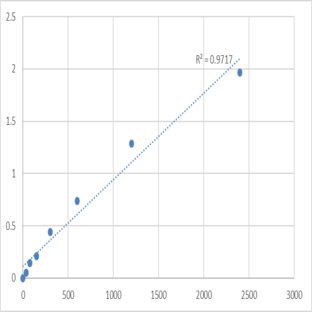 Human Mediator of RNA polymerase II transcription subunit 14 (MED14) ELISA Kit