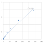 Human Mediator of RNA polymerase II transcription subunit 14 (MED14) ELISA Kit