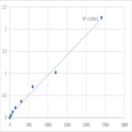 Human Mediator of RNA polymerase II transcription subunit 12 (MED12) ELISA Kit