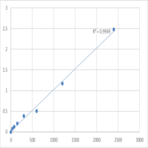 Human Mediator of RNA polymerase II transcription subunit 1 (MED1) ELISA Kit