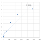 Human Trans-2-enoyl-CoA reductase, mitochondrial (MECR) ELISA Kit