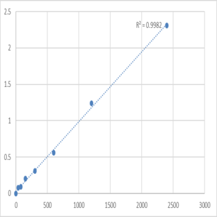 Human Protein Mdm4 (MDM4) ELISA Kit