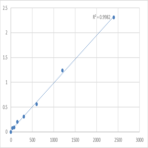 Human Protein Mdm4 (MDM4) ELISA Kit