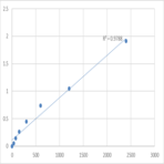 Human Malate dehydrogenase, mitochondrial (MDH2) ELISA Kit