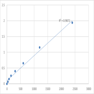 Human Putative malate dehydrogenase 1B (MDH1B) ELISA Kit