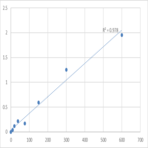 Human Malate Dehydrogenase 1 (MDH1) ELISA Kit