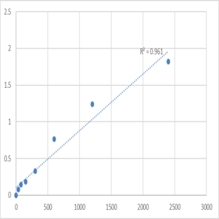 Human MAM domain-containing glycosylphosphatidylinositol anchor protein 2 (MDGA2) ELISA Kit