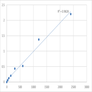 Human Malondialdehyde (MDA) ELISA Kit