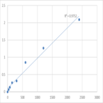 Human Malignant T cell-amplified sequence 1 (MCTS1) ELISA Kit