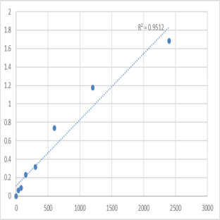 Human Multiple C2 and transmembrane domain-containing protein 2 (MCTP2) ELISA Kit