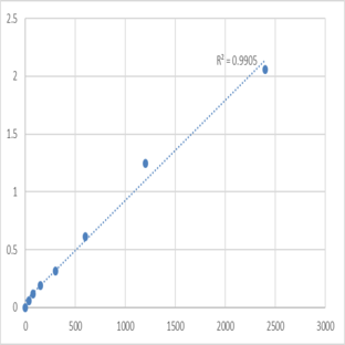 Human Mast cell tryptase (MCT) ELISA Kit