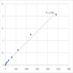 Human Mast cell tryptase (MCT) ELISA Kit