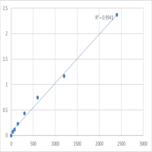 Human Microspherule protein 1 (MCRS1) ELISA Kit