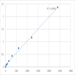 Human Microspherule protein 1 (MCRS1) ELISA Kit