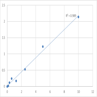 Human DNA replication licensing factor MCM5 (MCM5) ELISA Kit