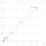 Human DNA replication licensing factor MCM5 (MCM5) ELISA Kit