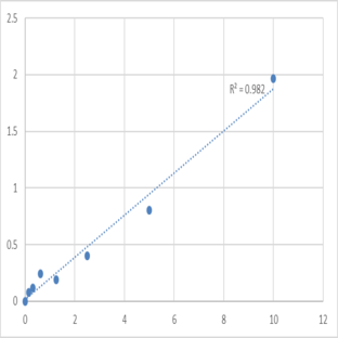 Human DNA replication licensing factor MCM2 (MCM2) ELISA Kit