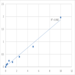 Human DNA replication licensing factor MCM2 (MCM2) ELISA Kit