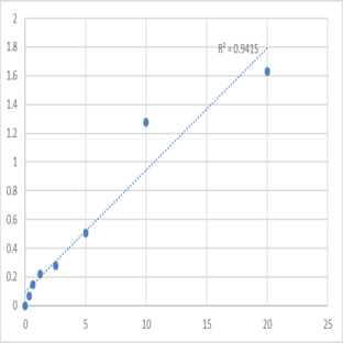 Human Induced myeloid leukemia cell differentiation protein Mcl-1 (MCL1) ELISA Kit