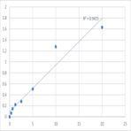 Human Induced myeloid leukemia cell differentiation protein Mcl-1 (MCL1) ELISA Kit