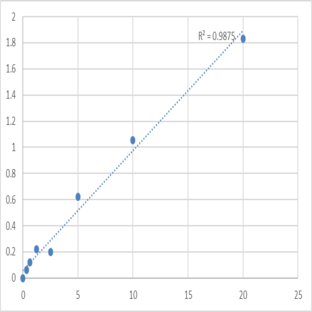 Human Melanin-concentrating hormone receptor 1 (MCHR1) ELISA Kit